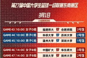 CUBAL明日赛程：华侨大学vs苏州大学 广工vs东南大学