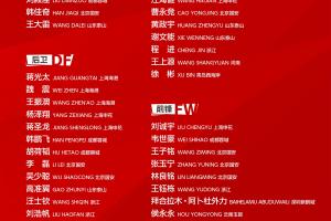 国足新一期集训名单：王钰栋、刘诚宇入选，塞鸟、奥斯卡无缘