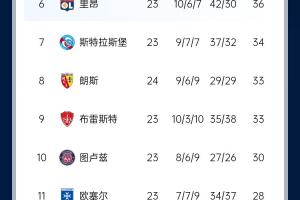 联赛四连冠？法甲积分榜：巴黎先赛一场领先第二名马赛16分