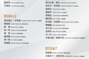 中国U-22国家男子足球队新一期集训、邀请赛名单