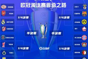奖励一个枪手！皇马马竞鏖战之后，8强对手几乎确定将是阿森纳