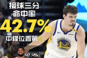 勇士找到了中锋位置的答案？
