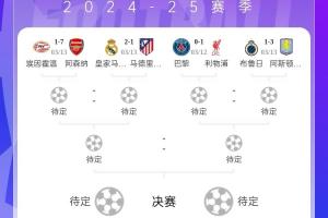 三英战马德里？英超3队首回合全胜，枪手已稳&维拉红军占先机