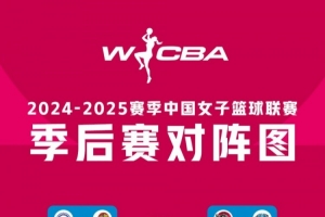 WCBA季后赛1/4决赛G1赛果：四川大胜江苏 内蒙古力克新疆