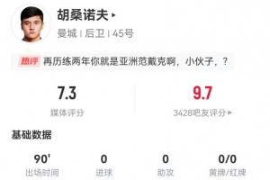 赞不绝口！胡桑诺夫本场5解围2封堵2拦截1抢断0被过 获评7.3分