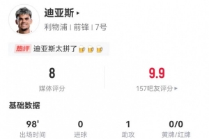 迪亚斯本场1助攻+6关键传球 4射1正+2造良机 15对抗5成功 获8.0分