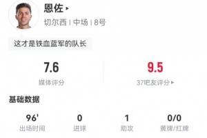 恩佐本场1助攻+6关键传球 4射2正1失良机 27丢失球权 获评7.5分