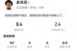 麦肯尼本场4射1正1失良机 1关键传球 6对抗4成功+1送点 获评6.4分