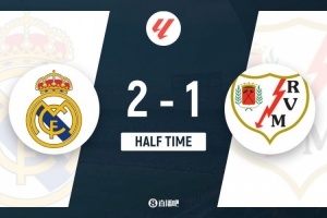 半场-皇马暂2-1巴列卡诺 维尼修斯传射+中柱姆巴佩破门