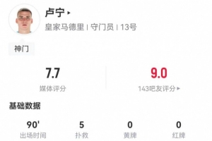 来之能战！卢宁本场数据：5扑救+8长传5成功，获评7.7分