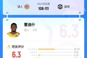 人都伤没了雷迪什仍被DNP😂吧友打6.3高分：你没送果篮？
