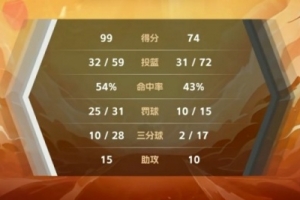 🏀CUBAL-魏丹香伊25分 魏丁宜22+6  华北电力轻取中国民航
