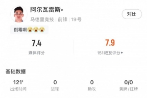 阿尔瓦雷斯本场数据：点球大战丢点，5次射门3次射正，4次抢断