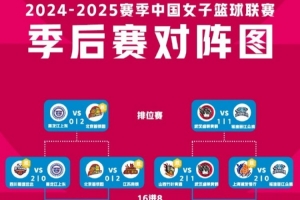 WCBA季后赛：四川3-0江苏进半决赛 山西&内蒙古&东莞皆2-1领先