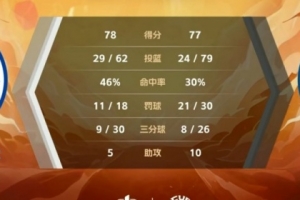 🏀CUBAL-王钊琦21分 吕俏霖20分 中国海大力克北京科大