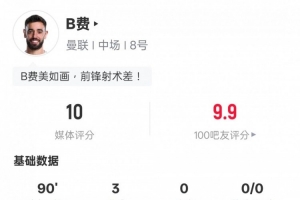 10分！B费本场比赛数据：帽子戏法+4关键传球&2拦截3抢断
