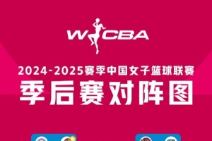 WCBA季后赛排位赛全部战罢 北京、武汉、陕西、石家庄跻身十二强