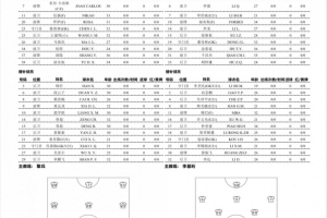 广州豹vs延边龙鼎首发：卡洛斯、罗萨、尼康三外援领衔广州豹