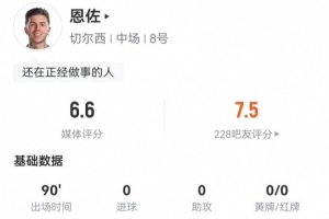 恩佐本场2射0正+2关键传球，14对抗3成功+5犯规3被过 获评6.6分