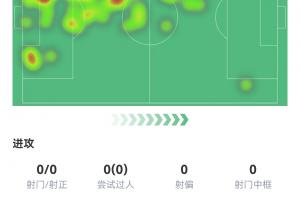上抢、盘带、传球、逆足..19岁怀森闪耀全场！4200万身价花落谁家