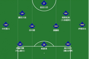 日媒预测日本队首发：南野拓实、伊东纯也领衔进攻阵，三笘薰替补