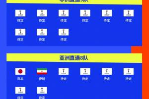 恭喜！伊朗提前2两轮晋级2026世界杯，预选赛晋级第三队