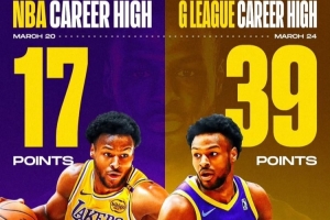 在进步！布朗尼一周内先后创下个人NBA和G联盟单场得分新纪录