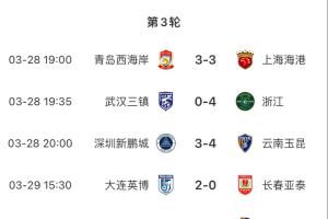 进球盛宴！8场中超共打入33粒进球，有三场比赛至少产生6个进球