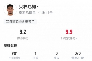 贝林数据：1进球，5次过人全成功，14次成功对抗，全场最高9.2分