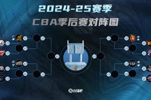 🔥CBA季后赛对阵出炉：广厦/山西/北京/辽宁前四 粤沪大战！