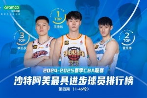 本赛季最具进步球员：深圳球员王浩然当选 曾凡博第2 李弘权第3