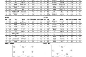 海港vs梅州首发：4外援PK3外援！李新翔、刘若钒先发，杨超声出战