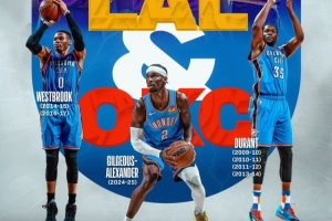 杜威+SGA！雷霆拥有3位得分王 自69-70赛季以来继湖人后第二队
