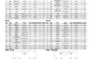 蓉城vs玉昆首发：3外援PK4外援！德尔加多、侯永永先发韦世豪替补