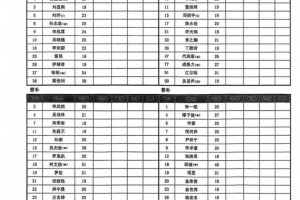 “汉超”高校组揭幕战，38岁蒿俊闵代表华中科技大学首发