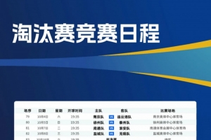 苏超1/4决赛中签率：南通VS淮安3.3%、南京VS连云港6.7%