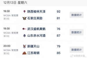 WCBA今日综述：陕西收获首胜 江苏、山东客场逆转