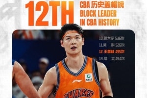 里程碑！王哲林生涯盖帽数达到495次 超越易立升至CBA历史第12位