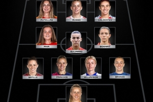 FIFA2025年度女足最佳阵：邦马蒂、普特拉斯、鲁索、卡尔登泰在列