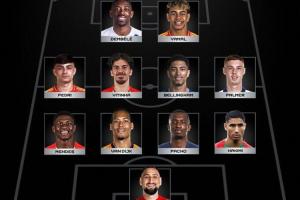 🤔FIFA最佳阵容与FIFPRO最佳11人对比，只是将帕乔换成了姆巴佩