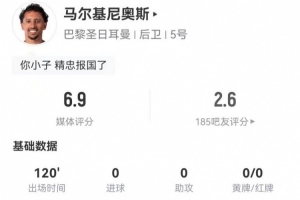 送点+反向解围！马尔基尼奥斯本场6解围2拦截2抢断 3犯规+1失良机