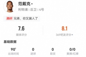 范戴克本场1造犯规+3解围2抢断 12长传9成功+11对抗7成功 获7.6分