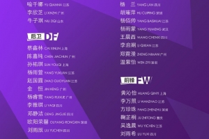 马晓旭挂帅！中国U17女足集训名单：江苏9人、上海等3队6人