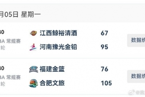 WCBA今日综述：合肥豪取7连胜 河南双杀江西