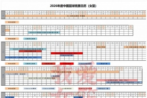 2026年度中国篮球竞赛日历女篮版 欢迎大家转发收藏