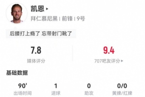 凯恩本场4射2正进1球+2失良机 2关键传球+5长传3成功+2造犯规