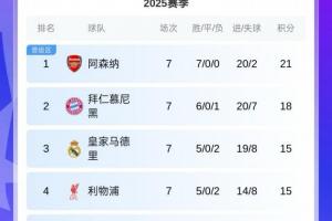 这轮拉了！国米、亚特兰大主场输球，欧冠积分前八暂无意甲球队