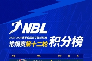 NBL常规赛积分榜：中国香港金牛全胜领跑 合肥狂风紧随其后