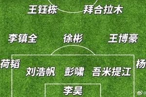 袁甲预测U23国足决赛首发：李昊镇守球门，王钰栋、彭啸出战