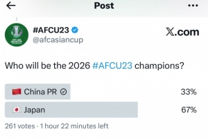 能否逆风翻盘？U23亚洲杯官推发起投票，仅33%球迷看好国足夺冠